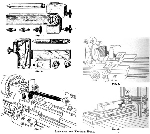 image link-to-bath-indicator-trade-note-american-machinist-v18-1895-08-08-p624-google-y6SRgXHq_LkC-ohio-crop-figures-sf0.jpg