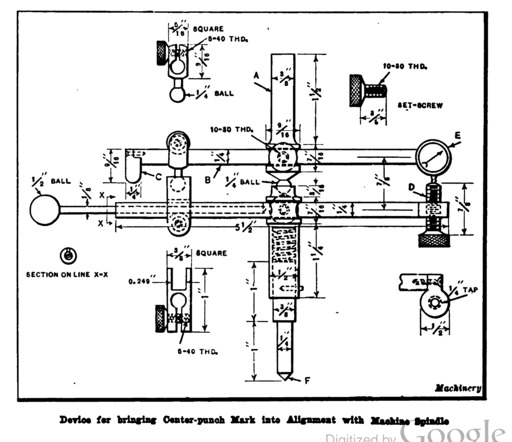 image link-to-machinery-v31-1925-june-google-MqlFAQAAIAAJ-stanford-pp842-843-ljungquist-crop-figure-sf0.jpg