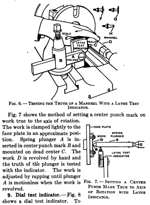 image link-to-spring-plunger-and-bath-style-indicator-smith-1915-3ed-text-book-of-advanced-machine-work-p12-11-google-dcpKAAAAMAAJ-wisc-sf0.jpg