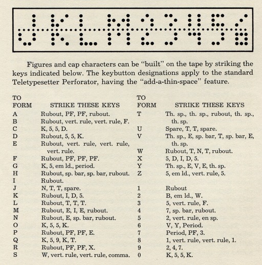 image link-to-linotype-handbook-for-teletypesetter-operation-1951-hms-0600rgb-034-crop-eyeball-character-chart-sf0.jpg