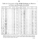 image link-to-lanston-monotype-table-for-conversion-of-set-width-markings-on-matrices-to-points-and-decimals-of-an-inch-1200rgb-processed-sf0.jpg