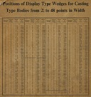 image ../../../casters/type-and-rule/literature/link-to-lanston-monotype-positions-of-display-type-wedges-2p25-to-48-points-hanging-chart-sf0.jpg