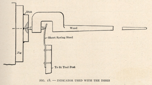 image link-to-goodrich-stanley-1912-1ed-5imp-accurate-tool-work-0600rgb-0015-center-indicator-of-wood-crop-fig-18-sf0.jpg