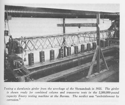 Testing a duralumin girder from the wreckage of the Shenandoah in 1925