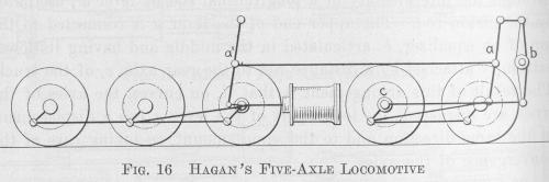 Fig 16, Hagan's Five-Axle Locomotive.